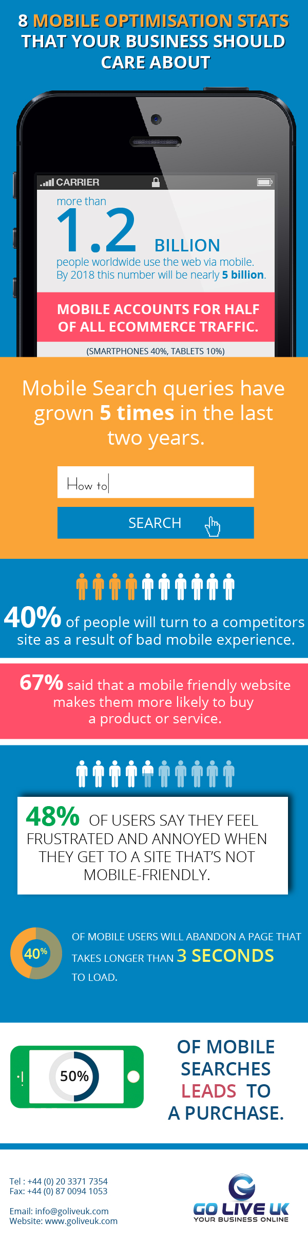 8 Mobile Optimisation Stats Your Business Should Care About
