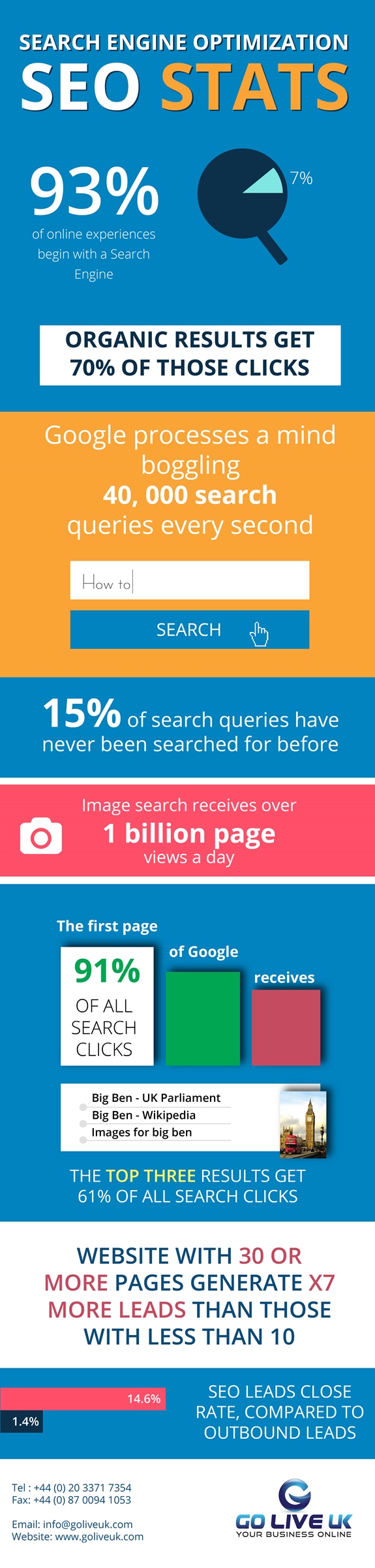 9 Search Engine Optimisation Stats That Will Make You Rethink Your Marketing Strategy [Infographic]