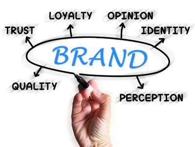 Marketing Strategy and Brand Awareness