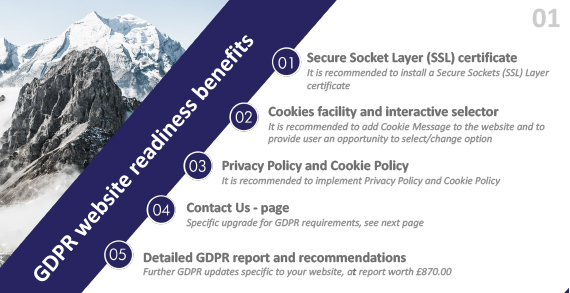 GDPR-Readiness