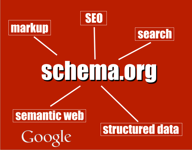 Schema.org